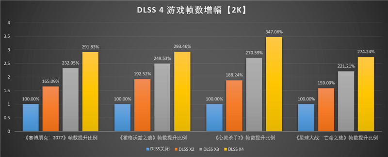 映众RTX 5060 Ti曜夜16GB显卡评测：小巧简约 DLSS 4表现亮眼