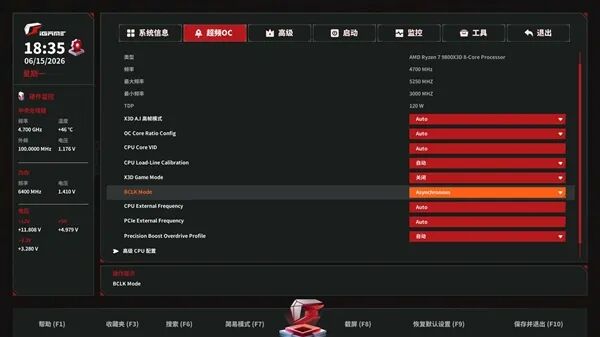 小體積不將就！七彩虹iGame B850I MINI OC V14主板評測：同級唯一異步超頻 一鍵釋放X3D滿血性能