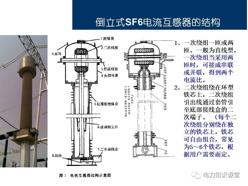 电流互感器一次绕组图片