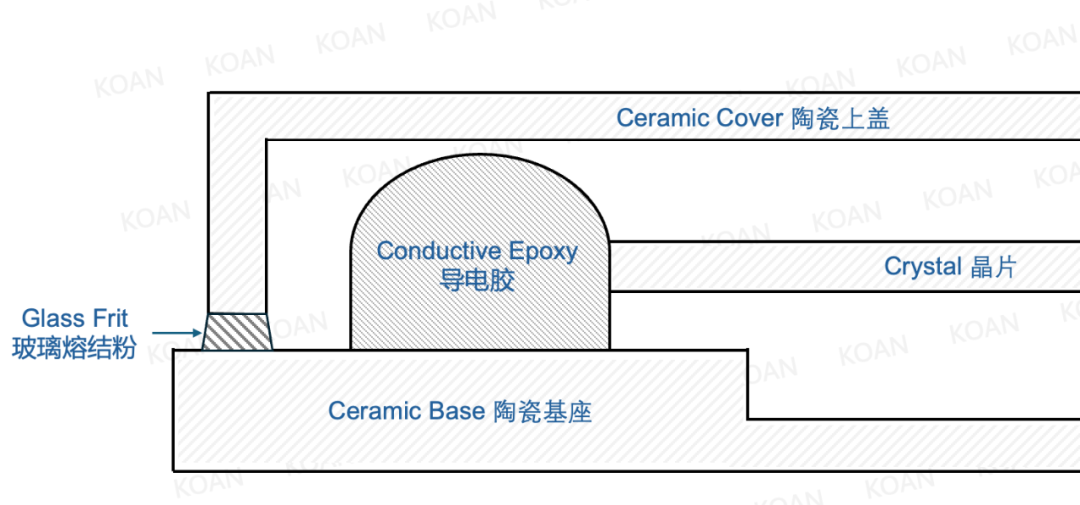 陶瓷封装晶体截面结构