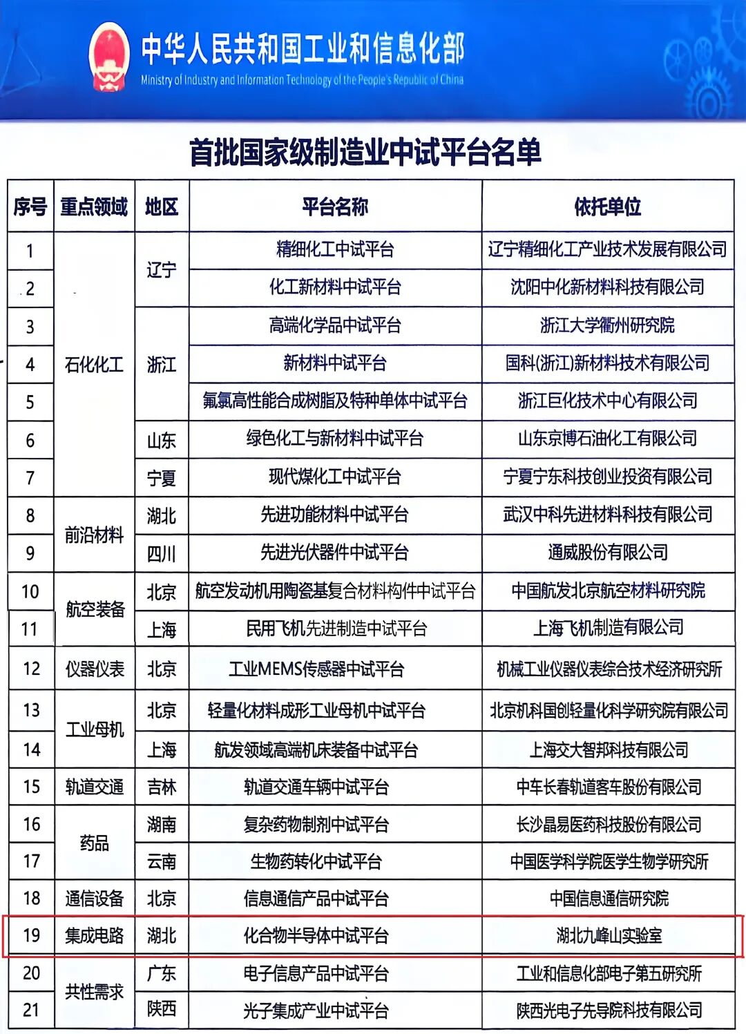光电子异质集成技术独树一帜，九峰山实验室获评全国唯一国家级集成电路中试平台（首批）-电子工程专辑