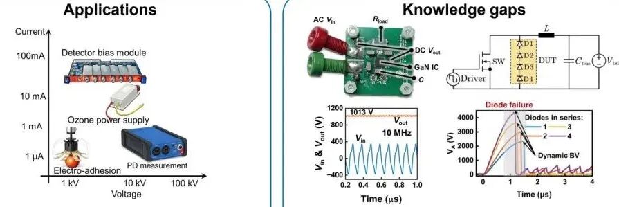 高壓低電流緊湊系統與CWVM倍壓器的應用入口