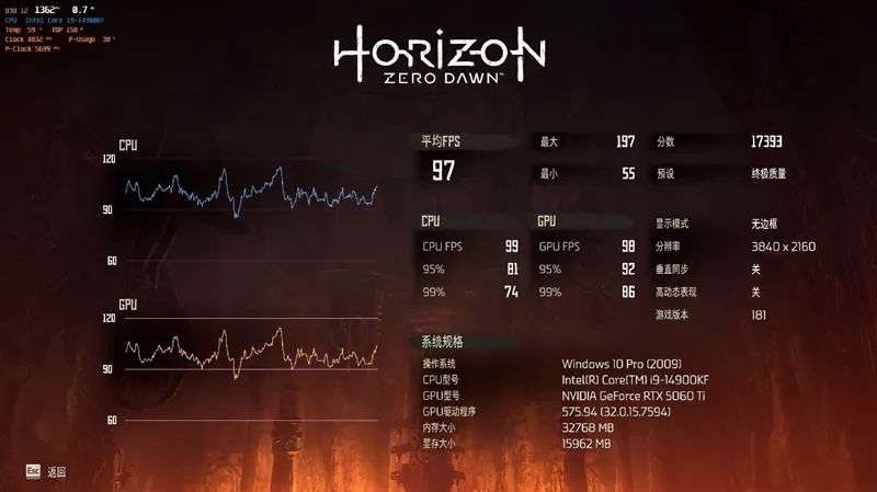 微星RTX 5060 Ti 16GB硬派师2X显卡评测：DLSS 4加持 甜点卡也能畅玩4K