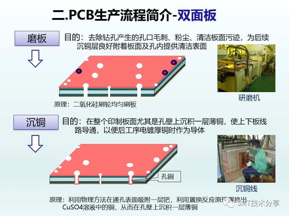 PCB分类及材质基础知识,做PCB的一定要知道-电子工程专辑