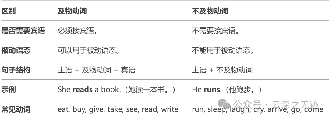 及物动词和不及物动词-句子意思完整了吗?-电子工程专辑 及物动词和不及物动词-句子意思完整了吗?-电子工程专辑