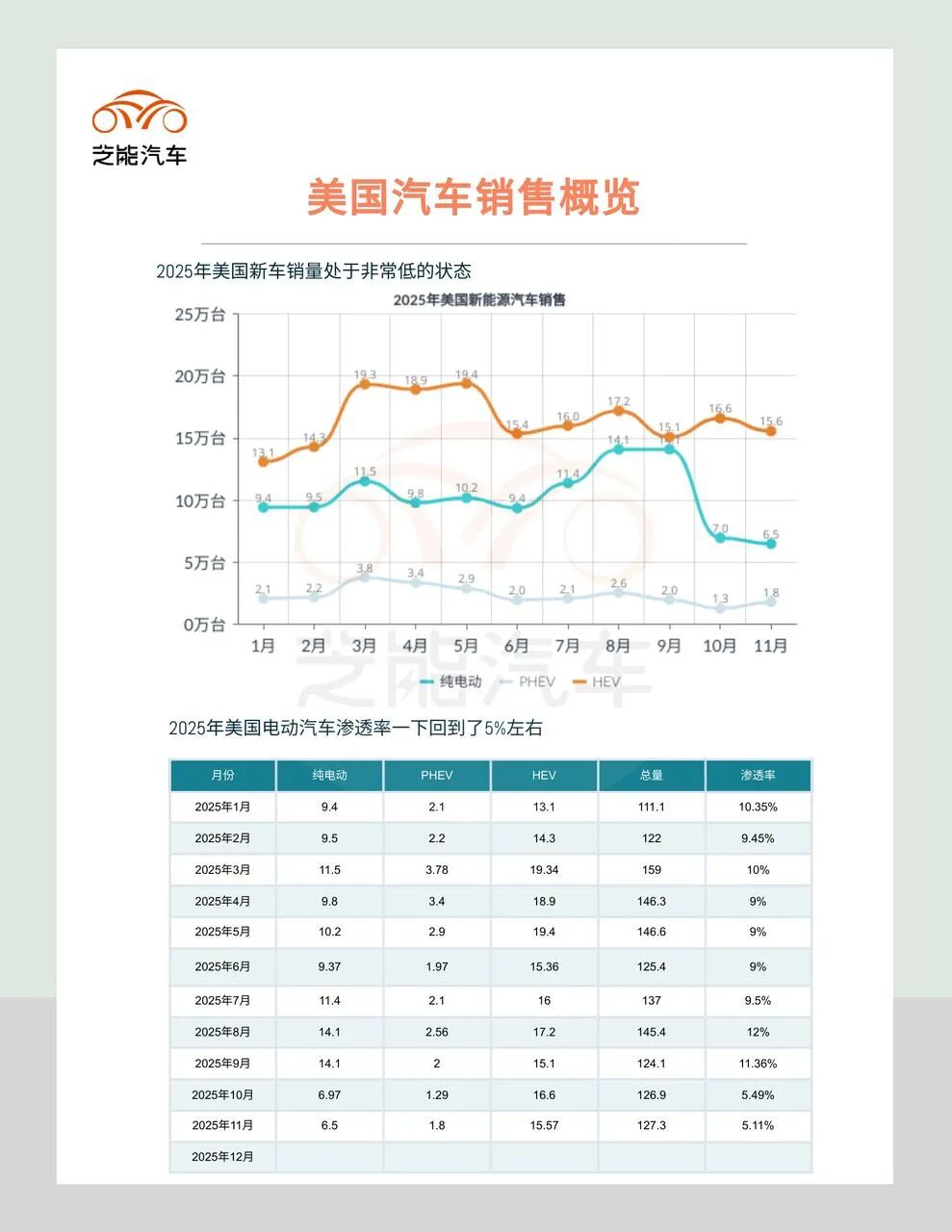 电车油车来回摇摆，美国汽车行业的未来在哪里？-电子工程专辑