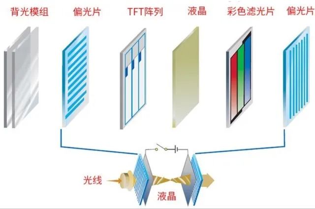 一代更比一代强背光前景更光芒!MiniLED背光技术全解析-电子工程专辑