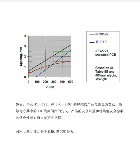 PCB安规设计规范(原创-绝对经典全面-玩转高压PCB设计)总结-电子工程专辑