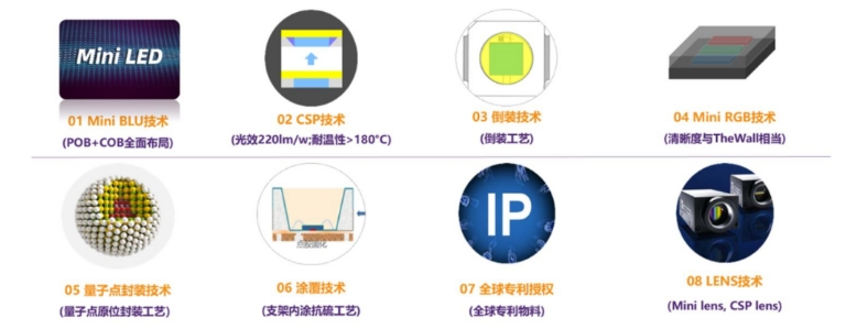 MiniLED电视首超OLED,供应链贡献了哪些关键力量?-电子工程专辑