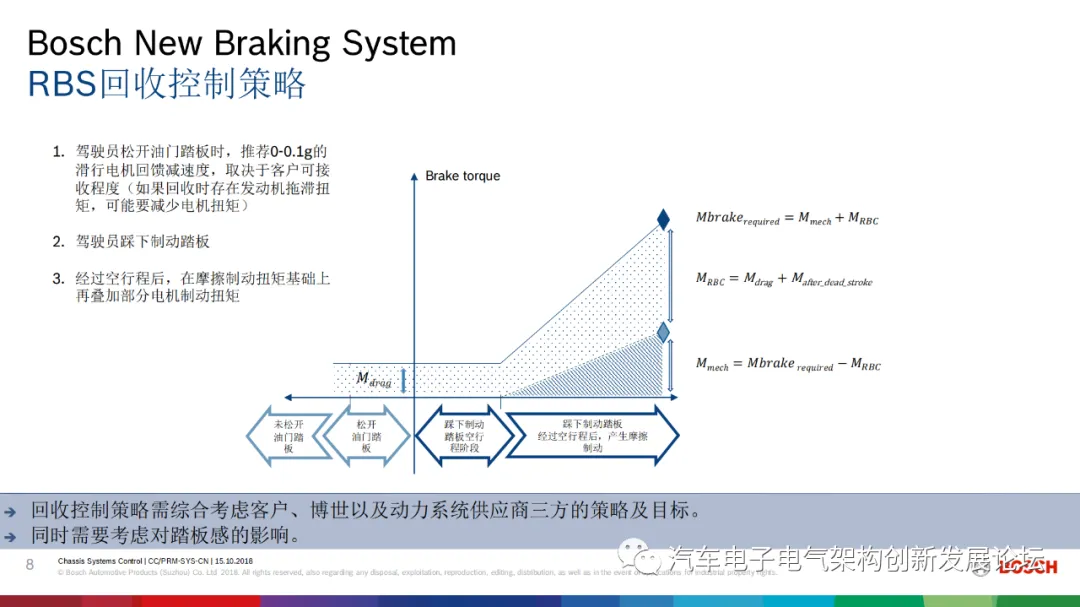 Bosch新能源汽车及48V混动制动能量回收的制动系统方案-电子工程专辑