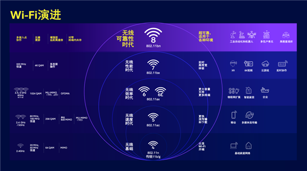 TP-Link發布首款Wi-Fi 8路由器！穩定低時延媲美有線 再也不怕網卡了