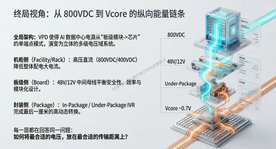 AI數據中心電源鏈條的工程啟示