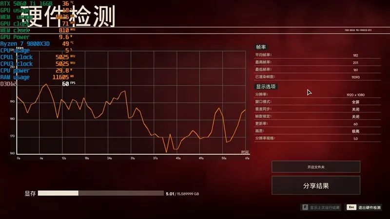 Blackwell的甜点来了！NVIDIA RTX 5060 Ti首发评测：8GB疯狂爆显存 16GB正好