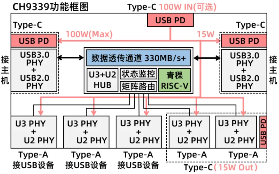 主要還是突出供電能力