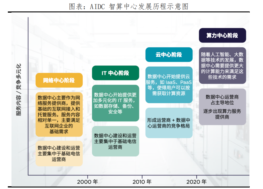 知的生命情報概論 AI Agent行业洞察：产业格局、产业链及玩家分析-电子工程专辑