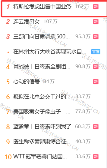特斯拉回應出售中國業務：消息不屬實