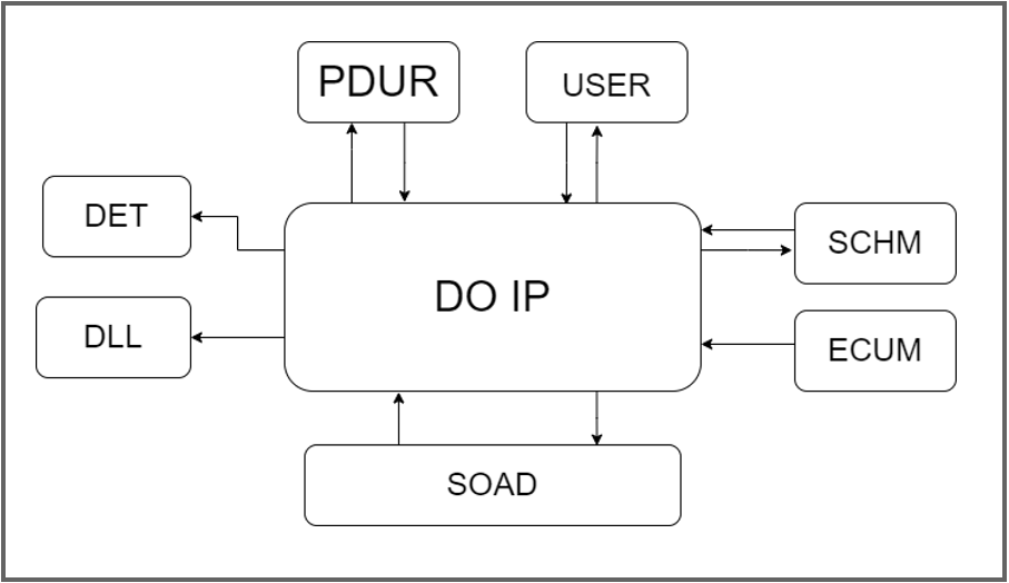浅谈车载以太网诊断-电子工程专辑