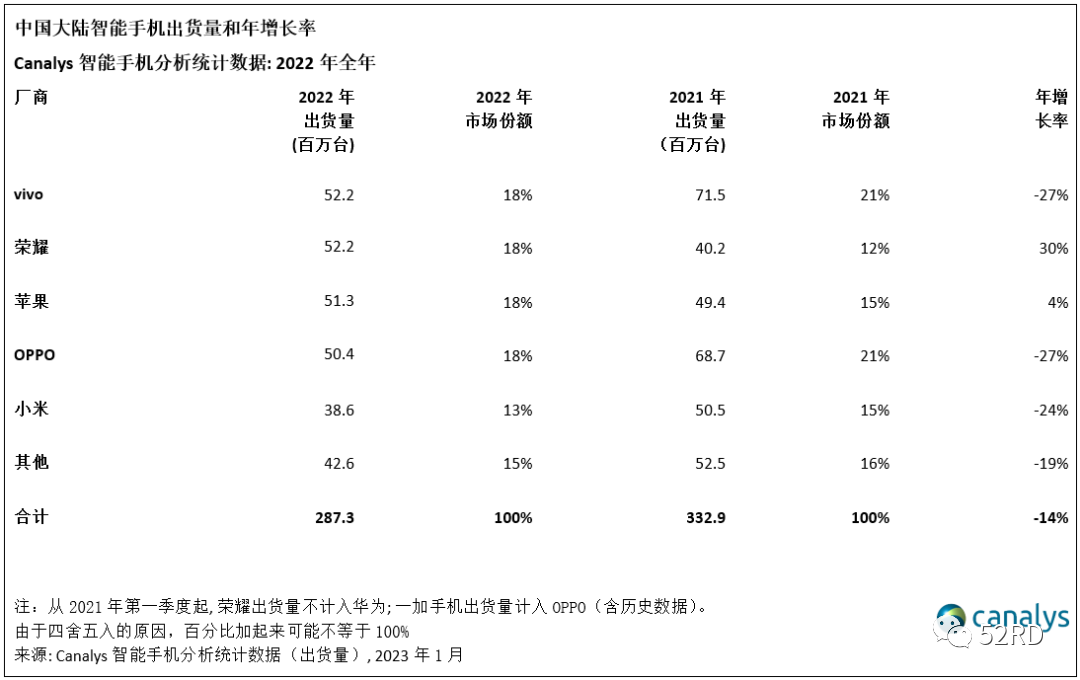 中国手机网站设计市场价格区间解析