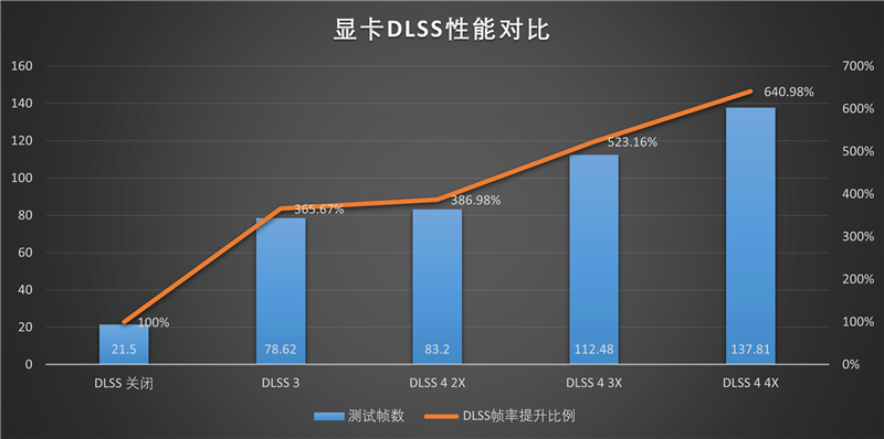微星RTX 5060 Ti 16GB硬派师2X显卡评测：DLSS 4加持 甜点卡也能畅玩4K