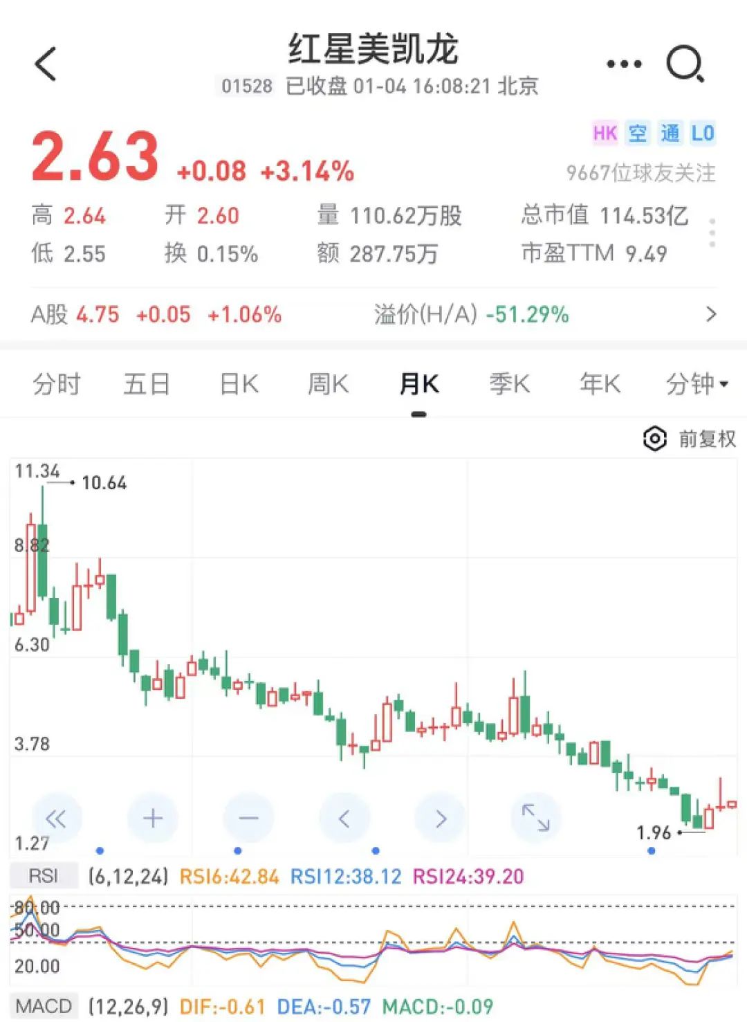 红星美凯龙拉响债务警报：现金87亿，负债1229亿-电子工程专辑