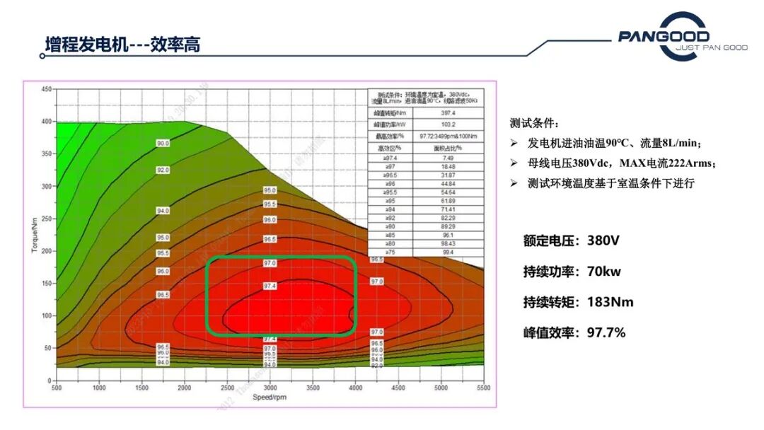 增程發電機效率圖