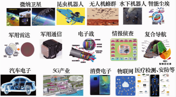 射频微系统集成技术体系及其发展形式研判-电子工程专辑