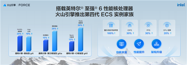 AI新時代的Intel至強(qiáng)6:云端、本地雙飛躍!