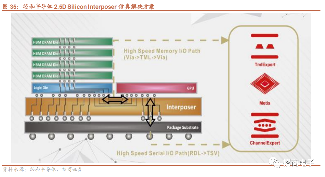 国产EDA深度报告-电子工程专辑
