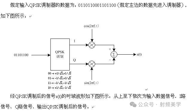 qpsk调制与解调原理