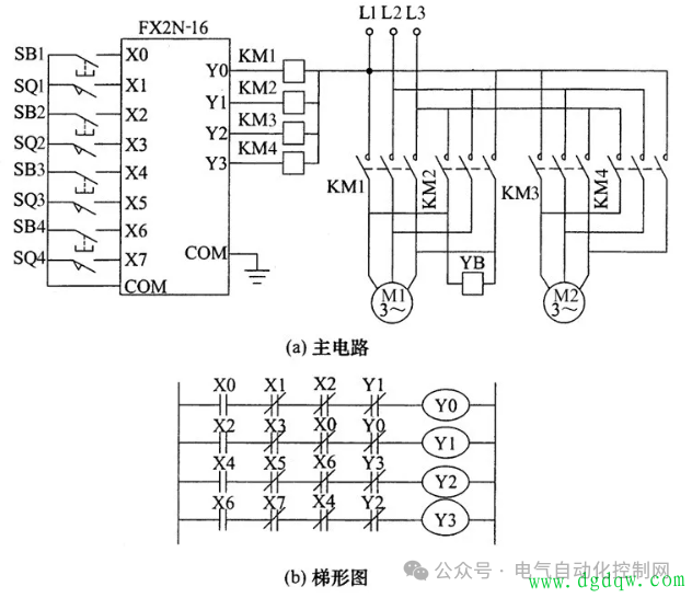 PLC控制电葫芦系统解析