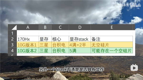 史上第一GPU漏洞！英偉達170HX礦卡被破解：最高解鎖80GB顯存