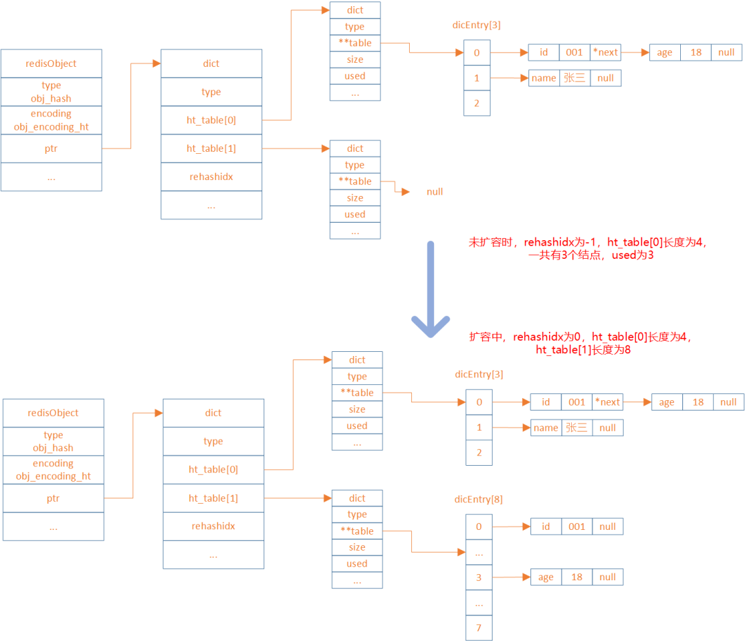 细说redis 十种数据类型及底层原理-电子工程专辑