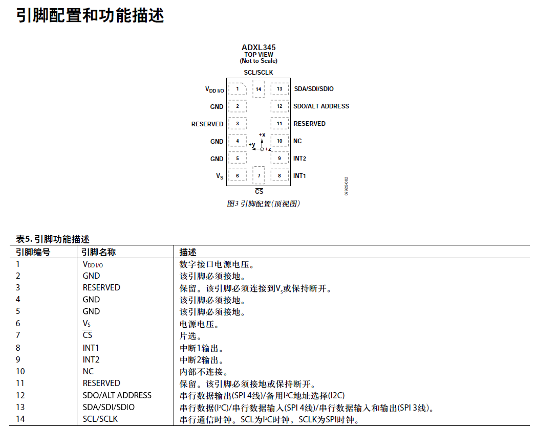 Funpack第六期--使用美信半导体MAX32660-EVSYS开发板制作的具有通知提醒和体温测量功能的手表原型-by叶开- 电子森林