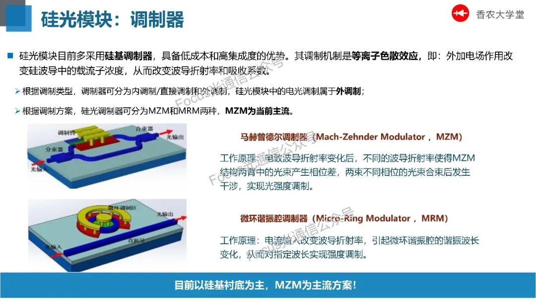【光电通信】【PPT】硅光技术-电子工程专辑