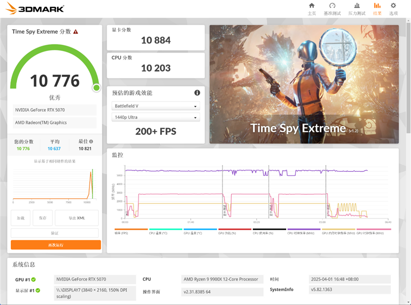 索泰RTX 5070 XGAMING OC显卡评测：极具个性外观之下 仍是游戏利器