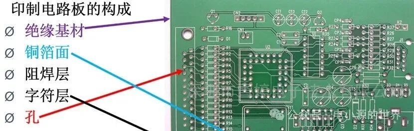 PCB基础大全,建议收藏-电子工程专辑