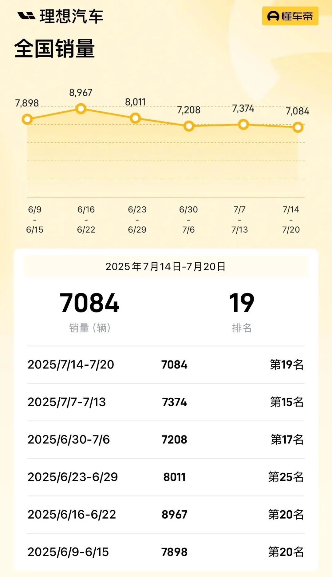 股价42%和7%涨幅：L90能救蔚来，i8难拉升理想销量？-电子工程专辑
