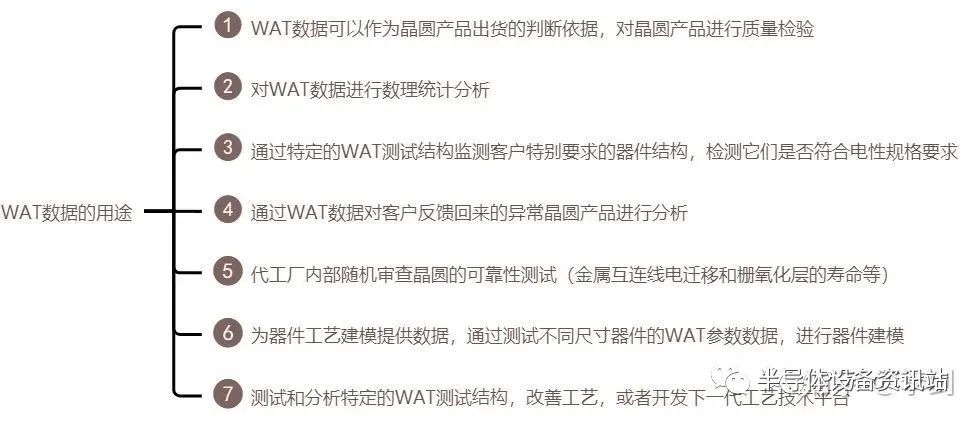 详解WAT（晶圆接受测试，WaferAcceptanceTest）-电子工程专辑
