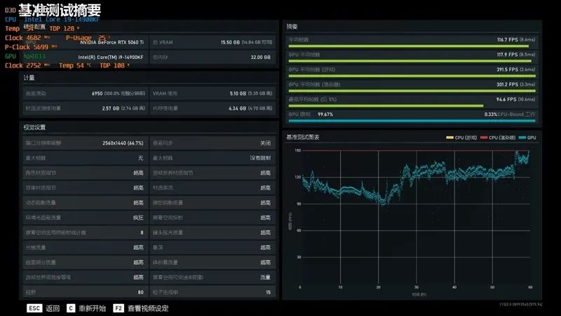映众RTX 5060 Ti曜夜16GB显卡评测：小巧简约 DLSS 4表现亮眼
