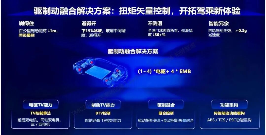 圖片來源：公開技術材料 | 驅制動融合與功能冗余備份（SysPro整理）
