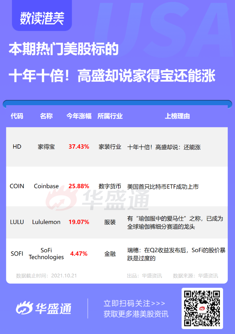 十年涨十倍的美国家装巨头，高盛却说还能涨？-电子工程专辑