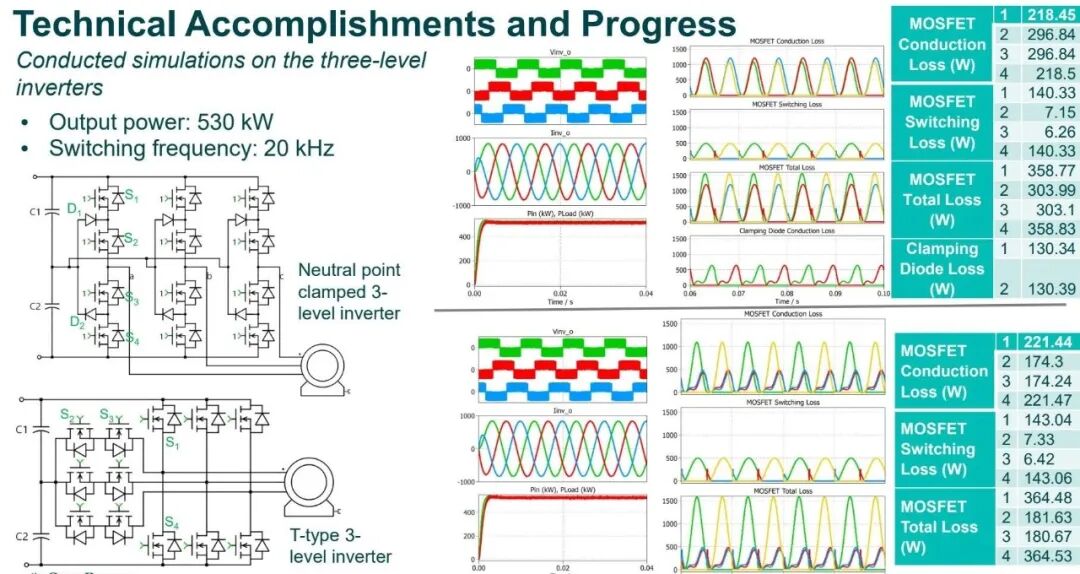 NPC與T-type三電平逆變器器件損耗分布仿真
