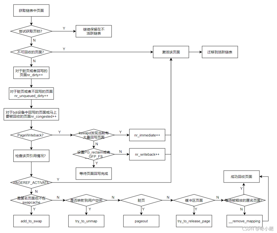linux内存回收(一）---kswapd回收-电子工程专辑