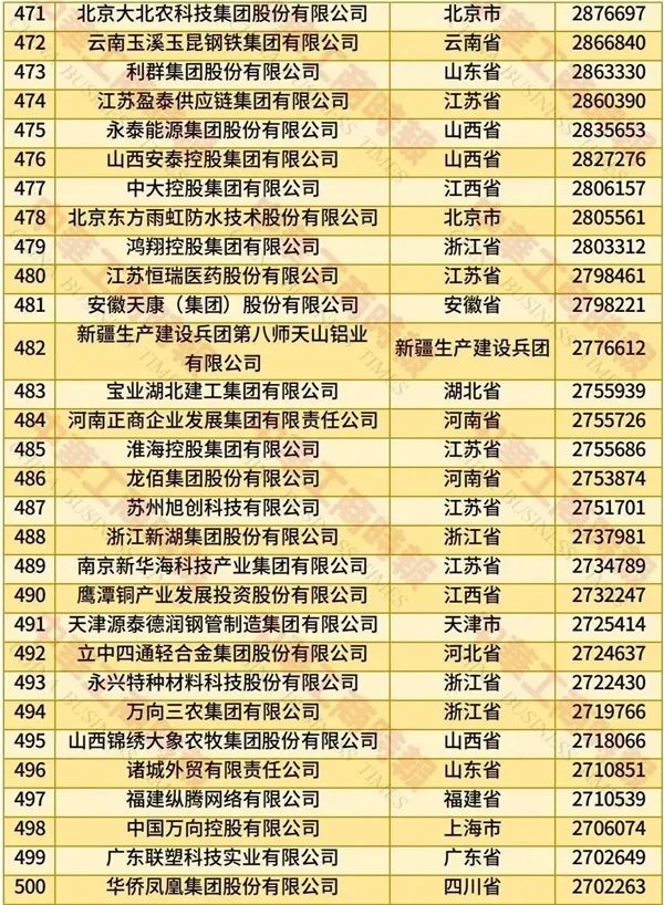 2025中國民營企業(yè)500強(qiáng)榜單發(fā)布：京東、阿里巴巴前二 華為第四