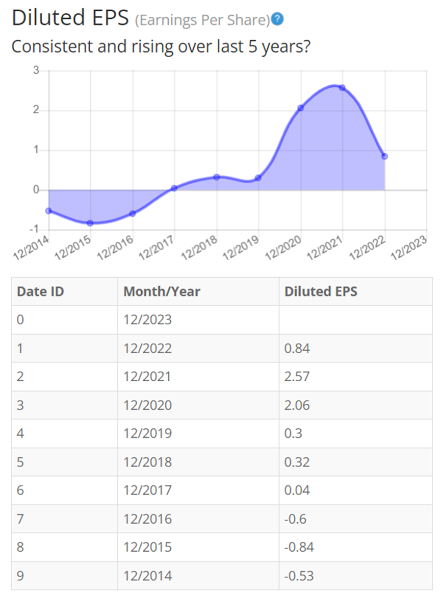 20年经验美股分析师看AMD：不“贵”的话，还怪好嘞-电子工程专辑
