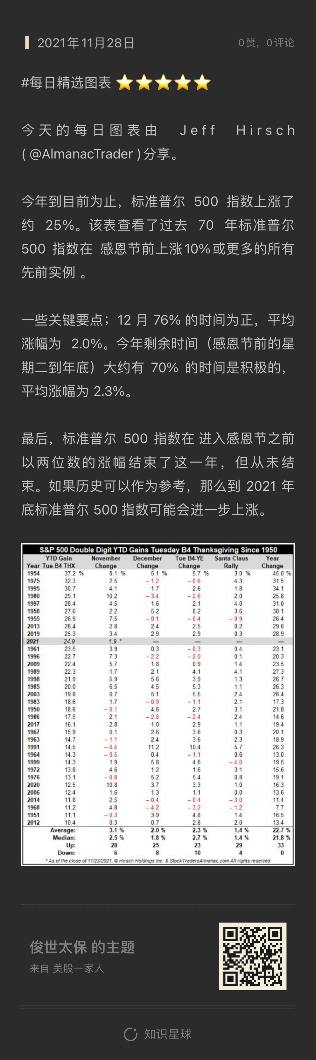 美股真要崩盘了吗？-电子工程专辑