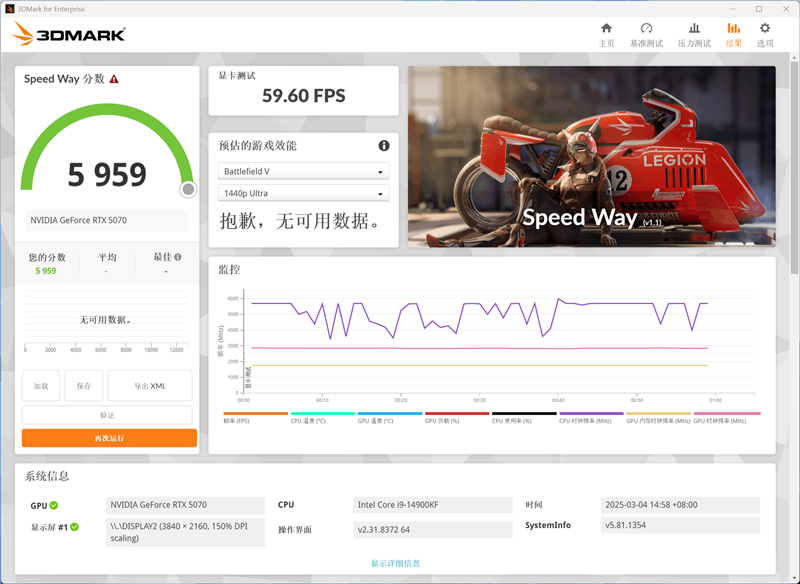技嘉RTX 5070超级雕评测：DLSS 4让中端显卡也有顶级游戏体验