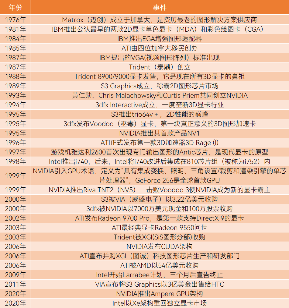 什么是GPU？GPU和显卡的关系？GPU国产化布局？-电子工程专辑