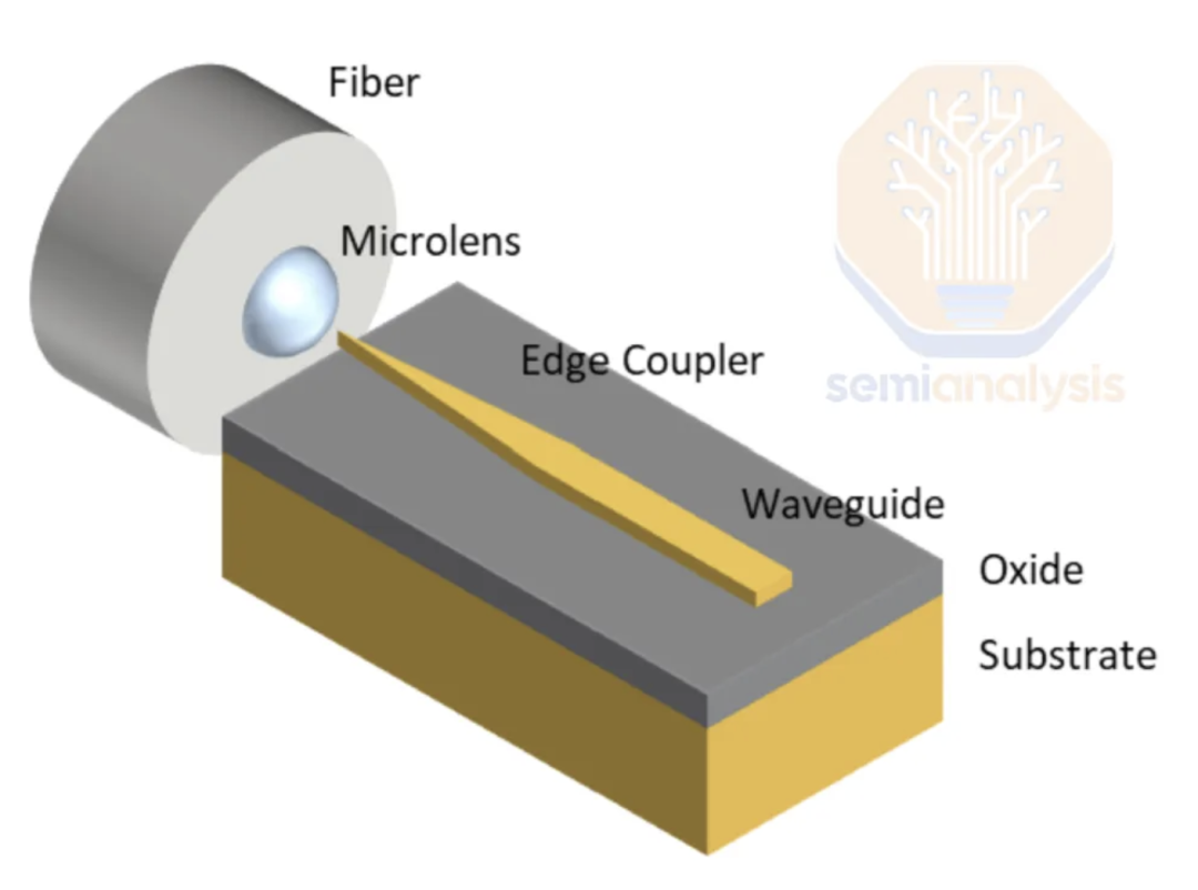 四万字深度解析：CPO为何成为AI算力基建的“必需品”-电子工程专辑