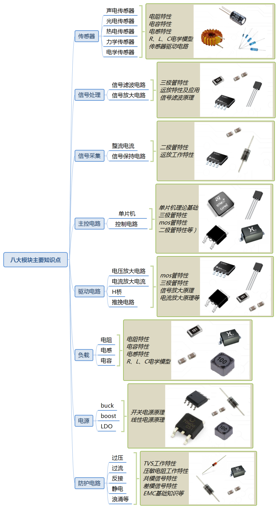 八大電路模塊主要知識點.png